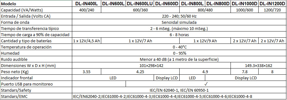 UPS DLUX 600VA (DL-IN600L)