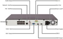 NVR 16ch/8PoE Uniview 8MP 96Mbps Ultra 265 - 2xHDD/10TB (NVR302-16S-P8)