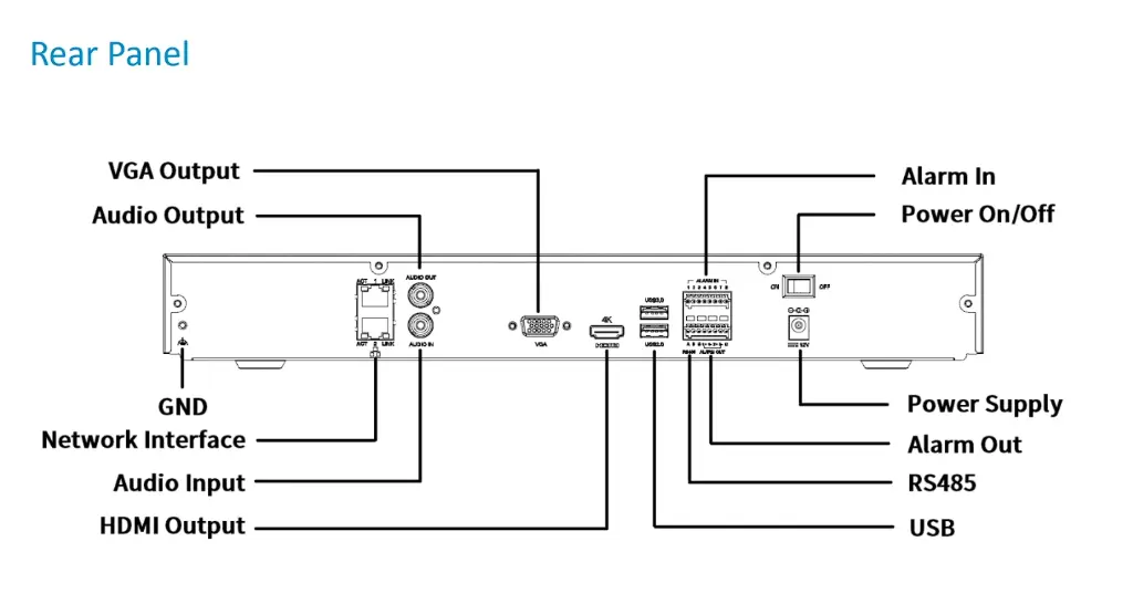 NVR302-16E2