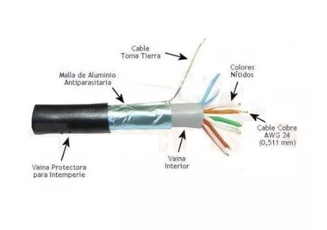 Cable FTP Cat5e Exterior FIRENET doble vaina+pantalla x Mt.